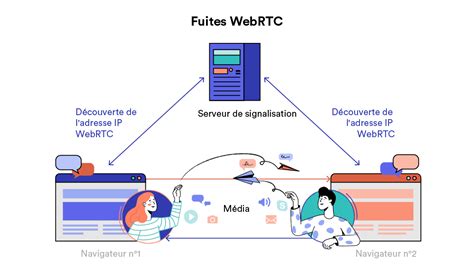 webrtc leak|Test de fuite WebRTC : Évitez les fuites dIP 